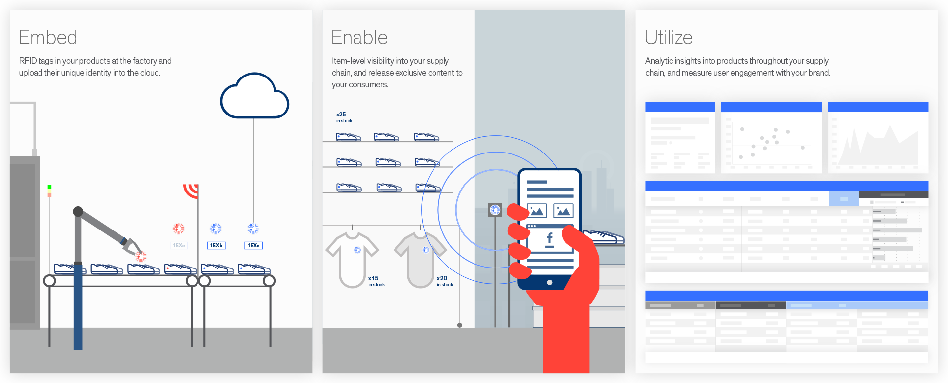 Embed_Enable_Utilize